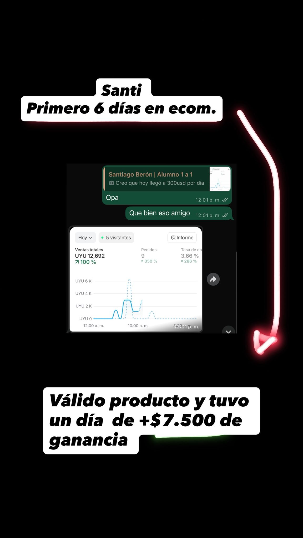Santi: $7.500 de ganancia en un día