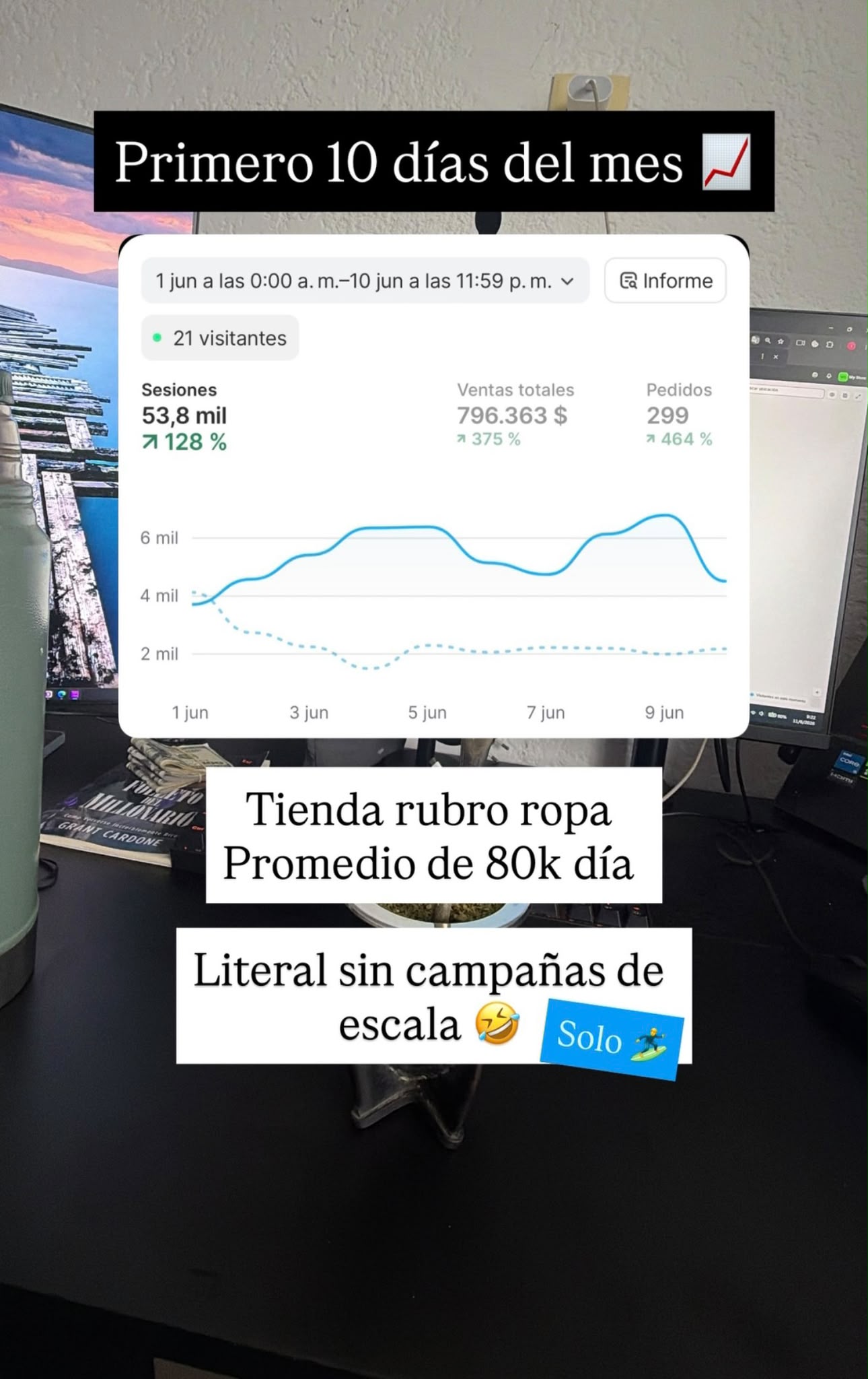 796.363 facturados en los primeros 10 días del mes